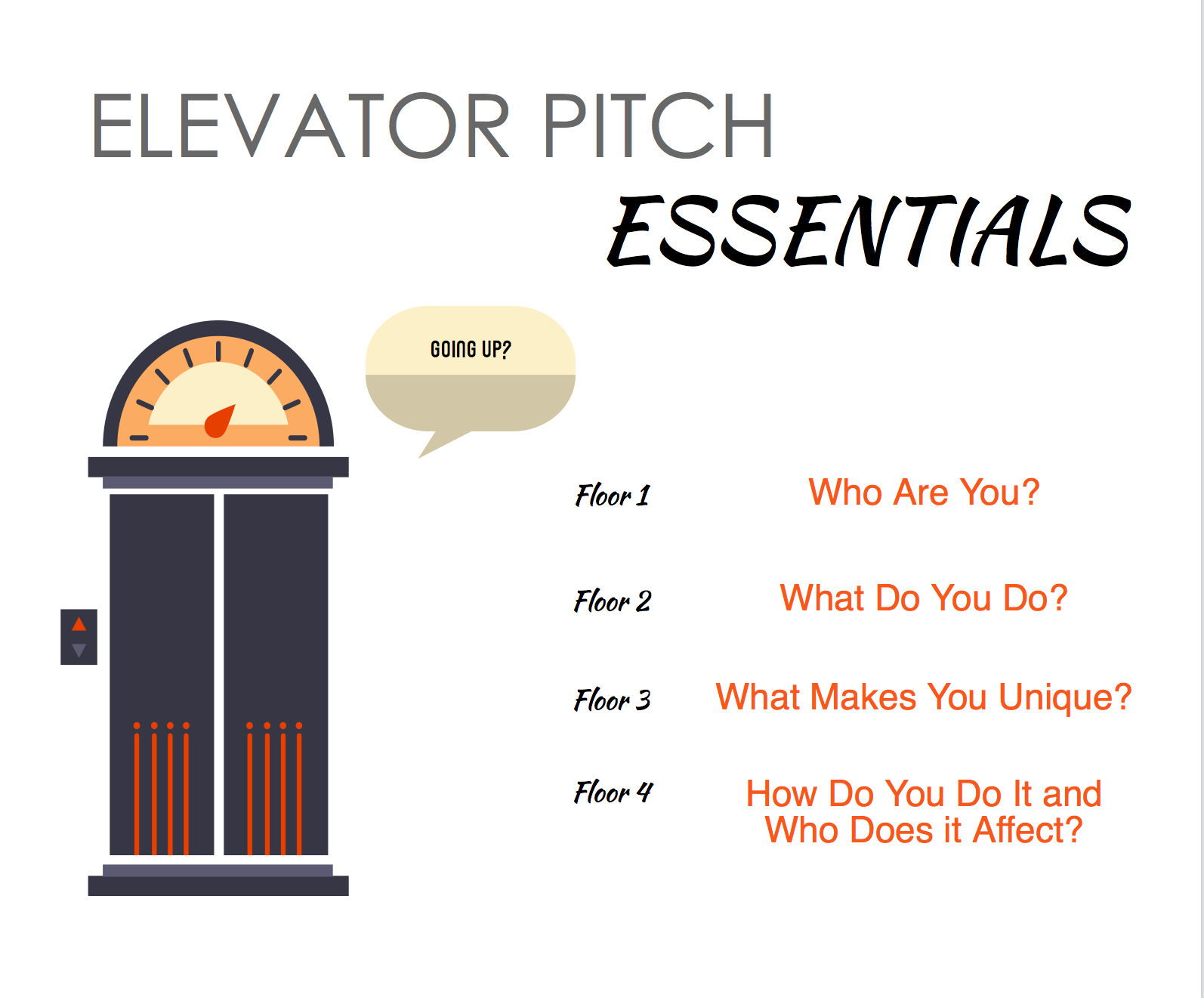 how to make a good elevator pitch