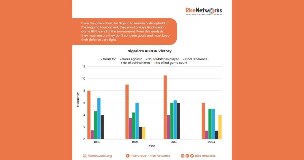 Predictive data analytics