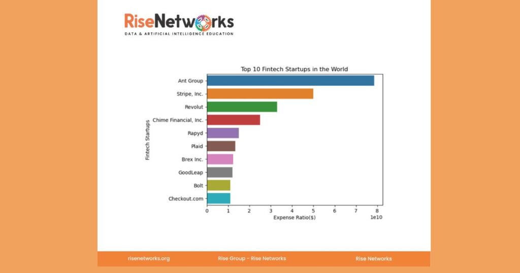 Top fintech companies