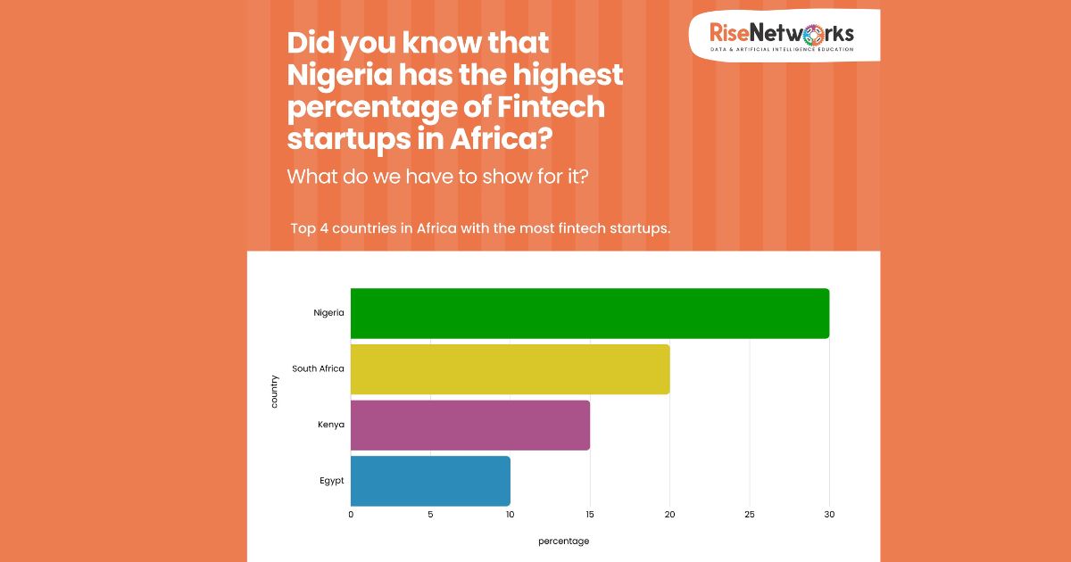 top fintech companies